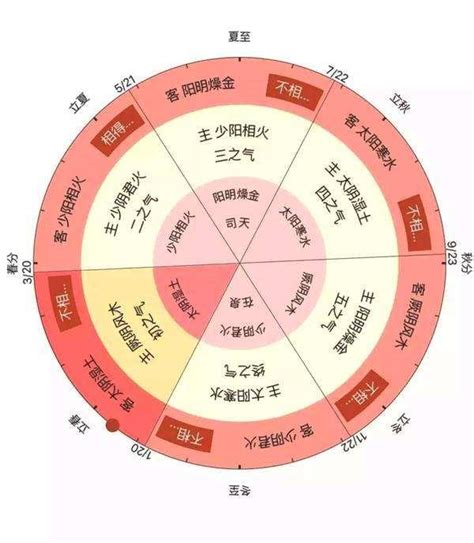 2024甲辰|2024甲辰年｜五运六气特点及养生要点分